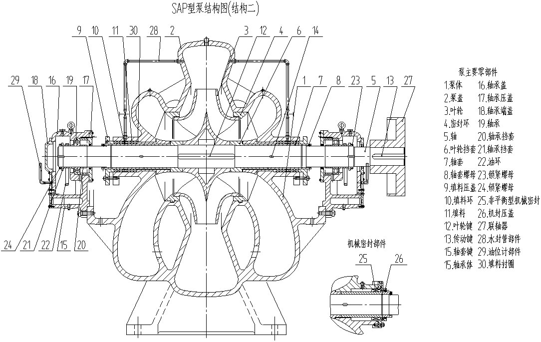 SAP型单级双吸离心泵结构图2 SAP型单级双吸离心泵结构图2