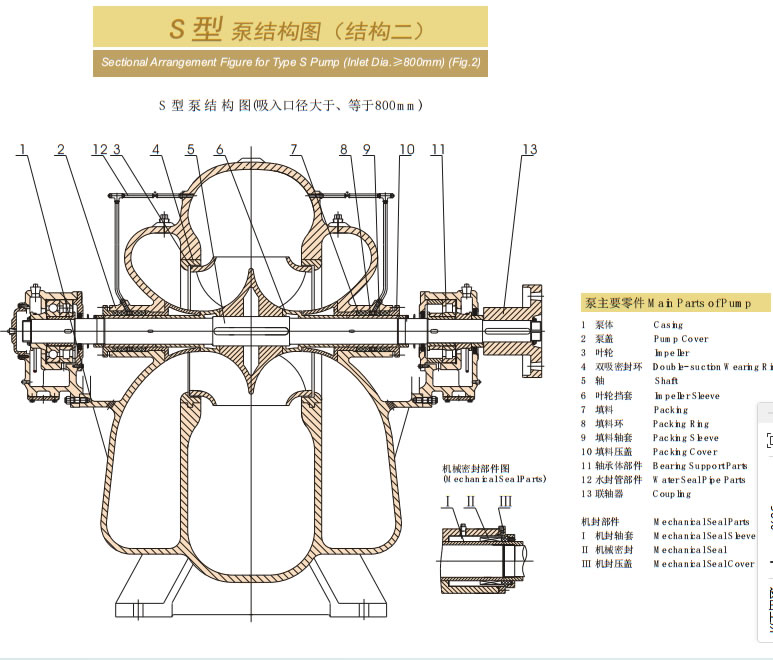 S结构2(Fig.2).jpg
